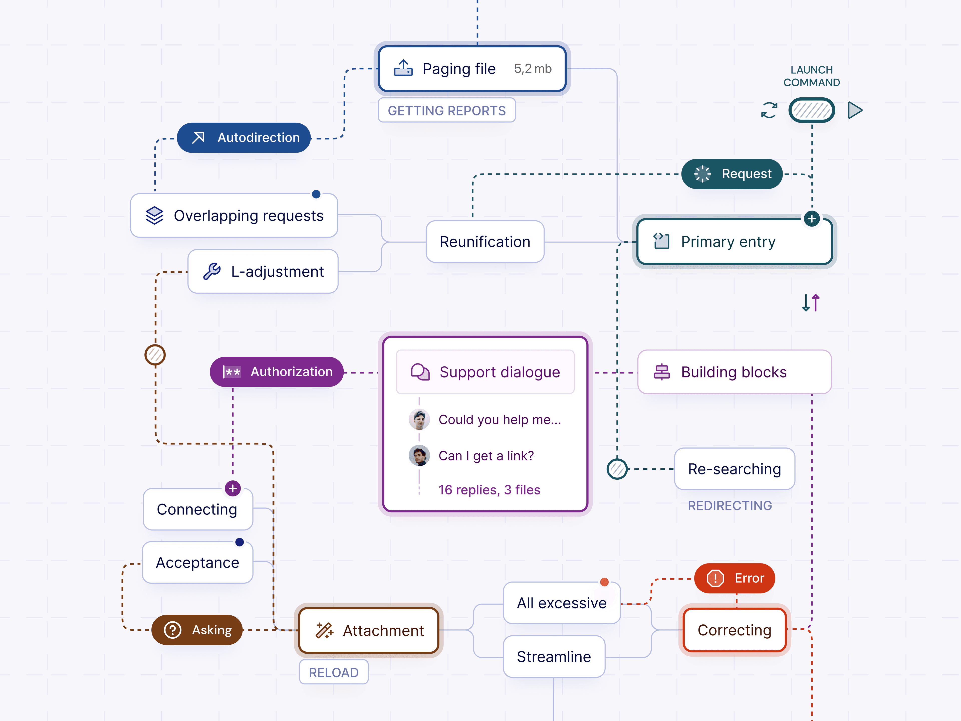 Automazione dei Workflow